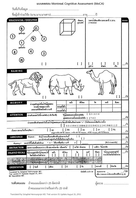 mini moca erome|Association between TMSE/MoCA and MIS/NAF in ESKD .